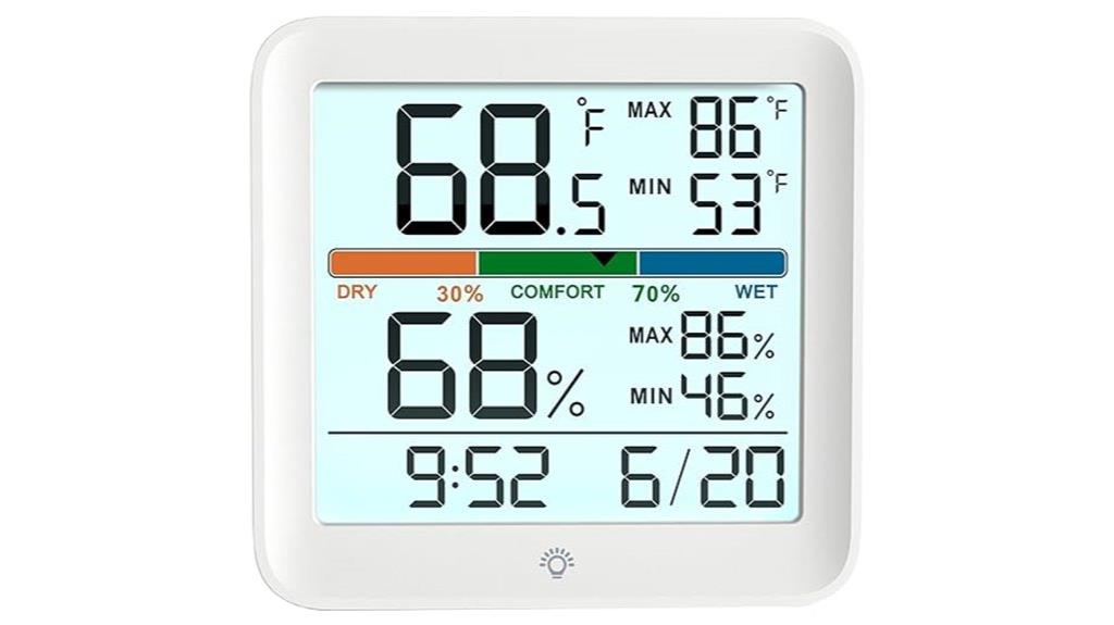 indoor humidity and temperature