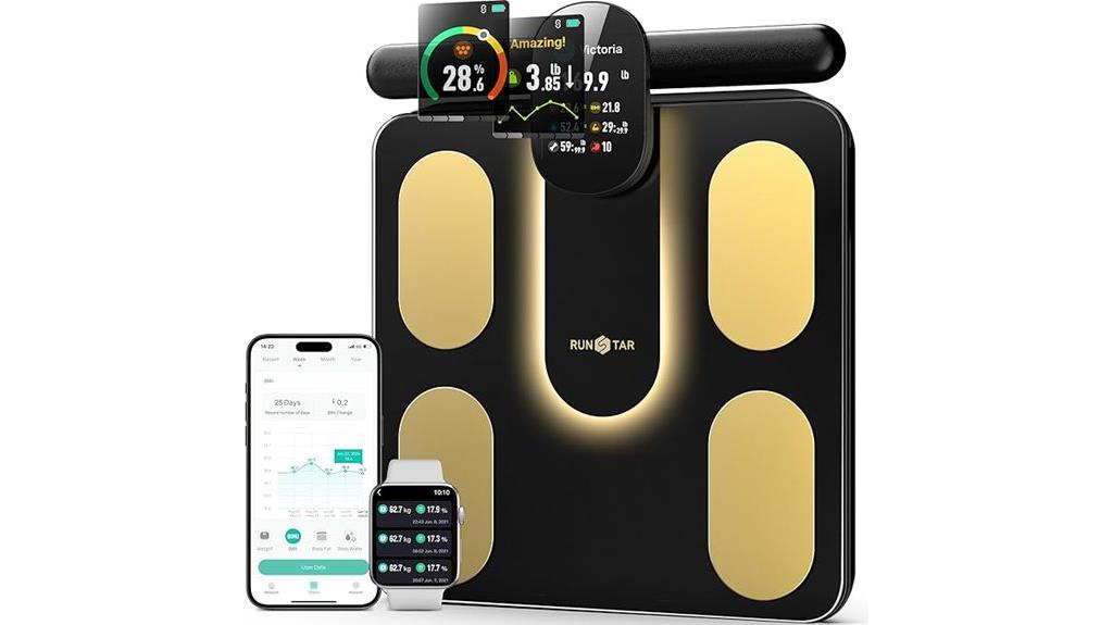 smart scale with body analysis